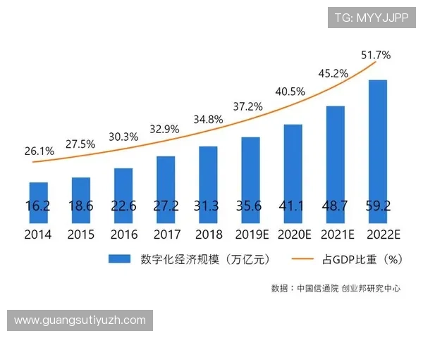 扑虎体育助力体育产业数字化转型:智能化技术应用与未来发展趋势分析 扑虎体育助力体育产业数字化转型:智能化技术应用与未来发展趋势分析