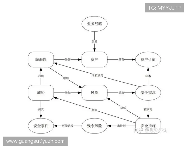 OD体育官网安全保障措施全面介绍确保玩家账号信息安全