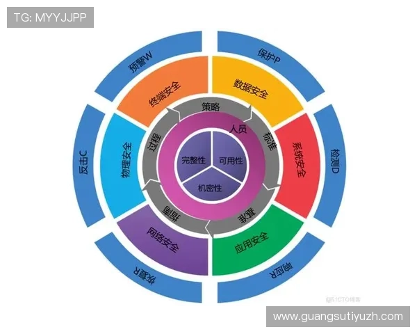 博体育平台安全保障措施详解：保障用户信息与资金安全的关键策略